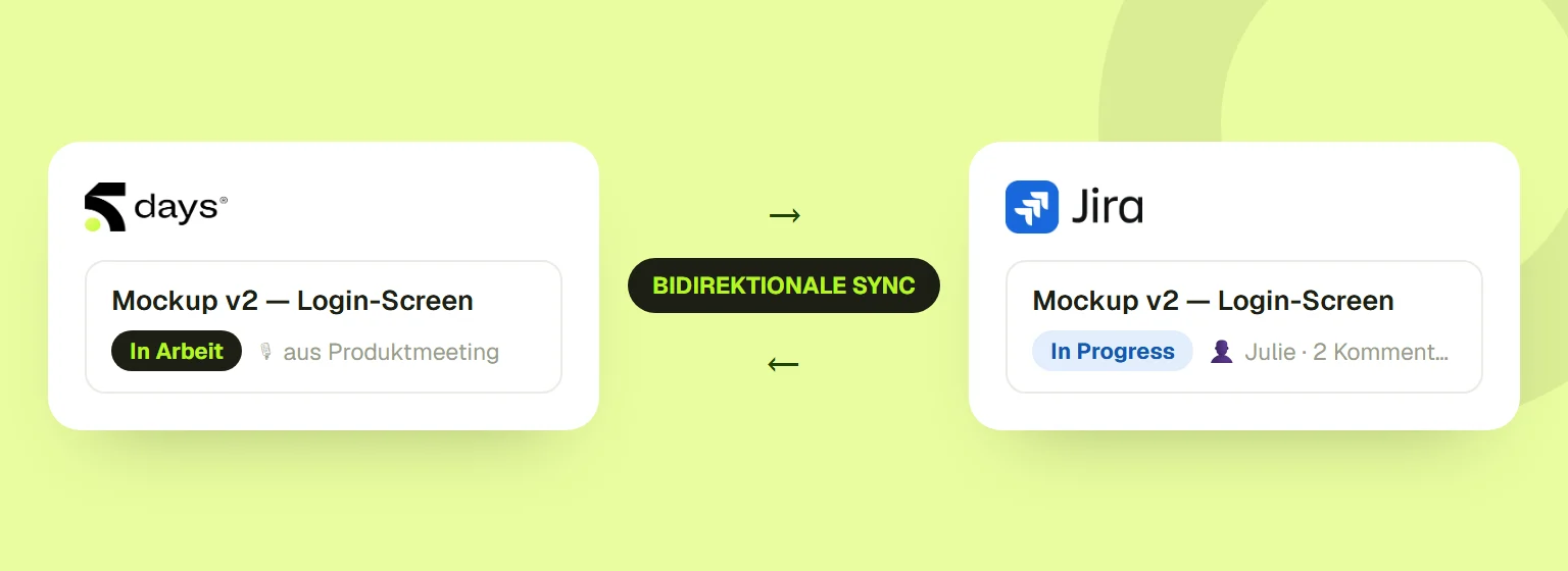 Dieselbe Aufgabe in 5DAYS und in Jira, verbunden durch eine bidirektionale Synchronisierung.