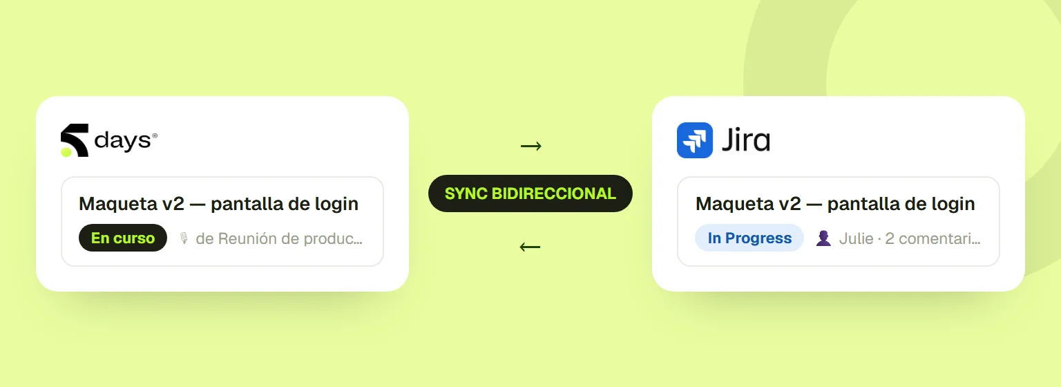Una misma tarea mostrada en 5DAYS y en Jira, unidas por una sincronización bidireccional.