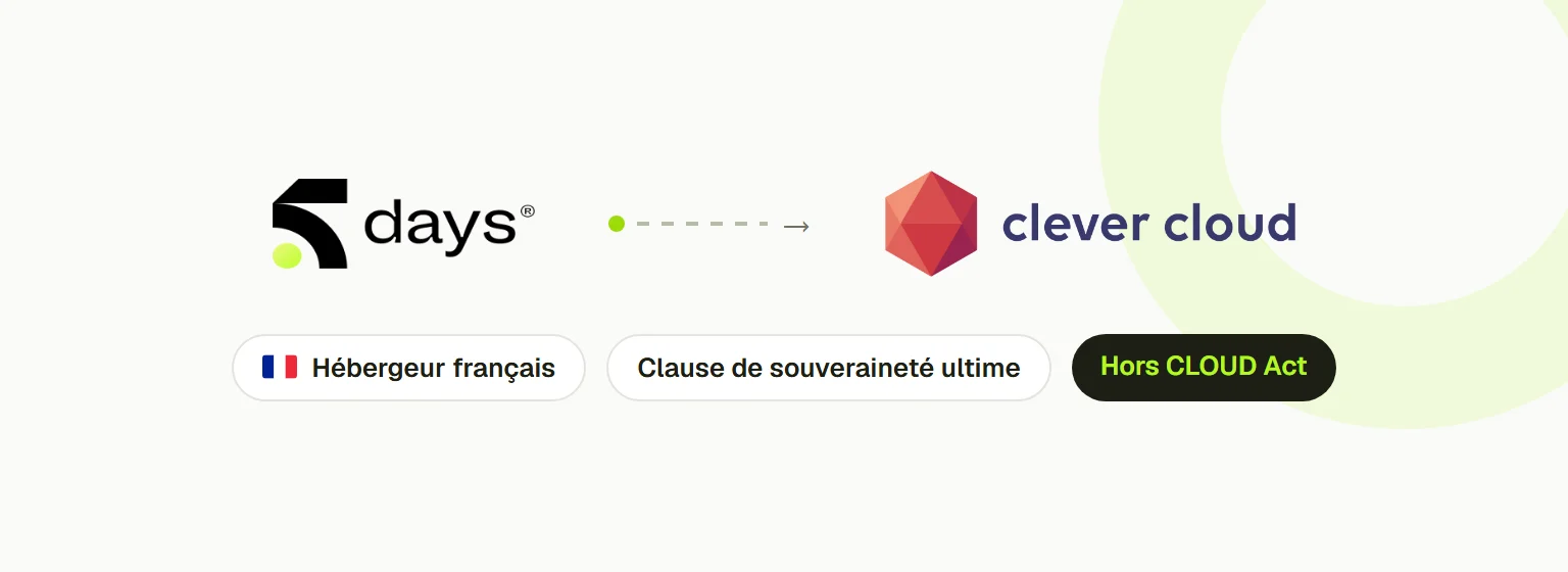 Le logo 5DAYS relié par une flèche au logo Clever Cloud, avec trois étiquettes : hébergeur français, clause de souveraineté ultime, hors CLOUD Act.