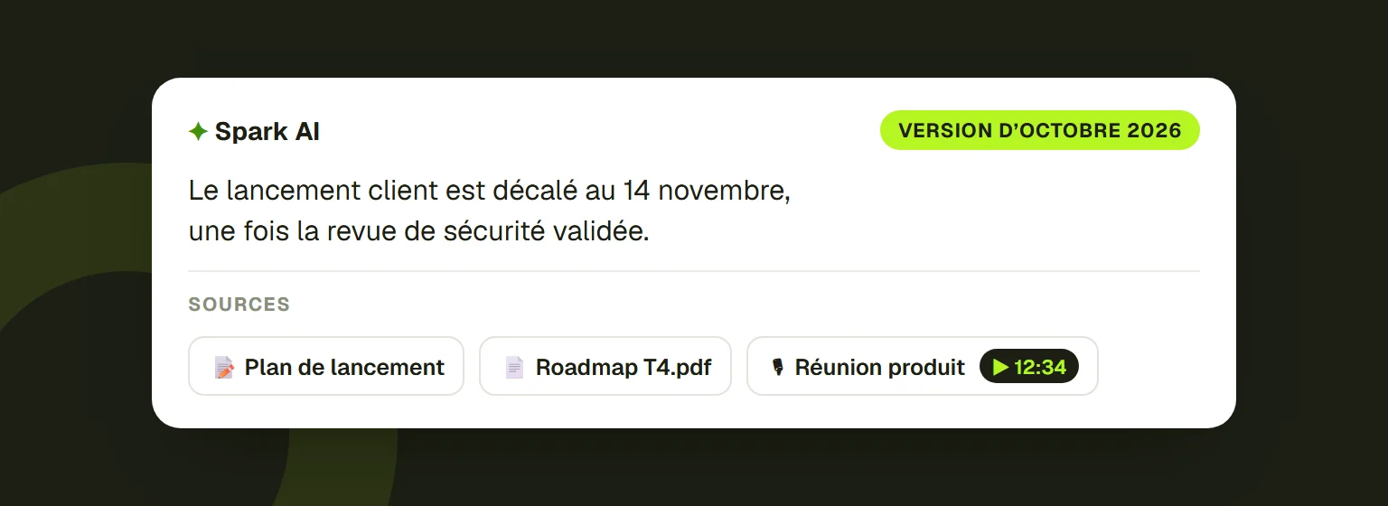 Une réponse de Spark AI marquée Version d'octobre 2026, avec ses sources listées en dessous : une note, un fichier PDF et l'enregistrement d'une réunion produit qui s'ouvre à 12:34.
